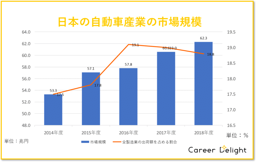 日本の自動車産業の市場規模